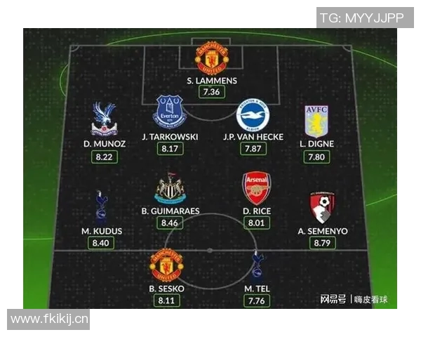 英超球队有几个梯队:英超各球队的梯队建设和球员培养